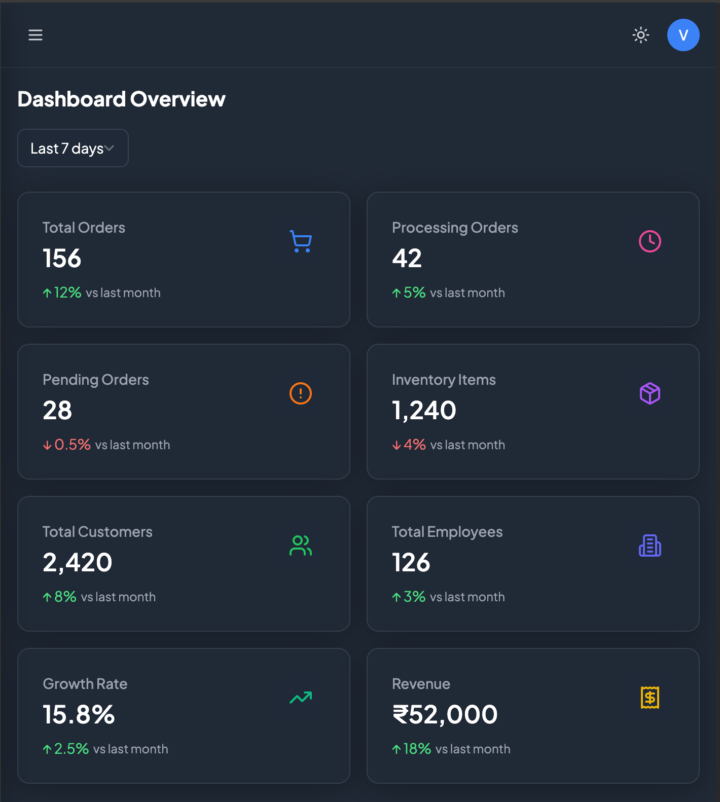TexaFlow Management System